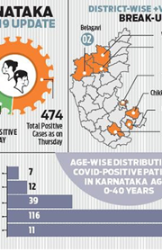 More younger people in COVID-19 crosshairs More younger people in COVID-19 crosshairs